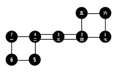 天罡七星步|揭秘天罡七星步的修煉方法（收藏）